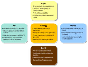 energy-efficient-office2