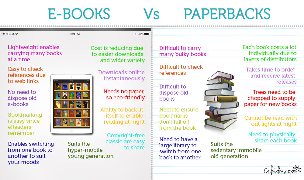 Benefits Of Books Over The E Books