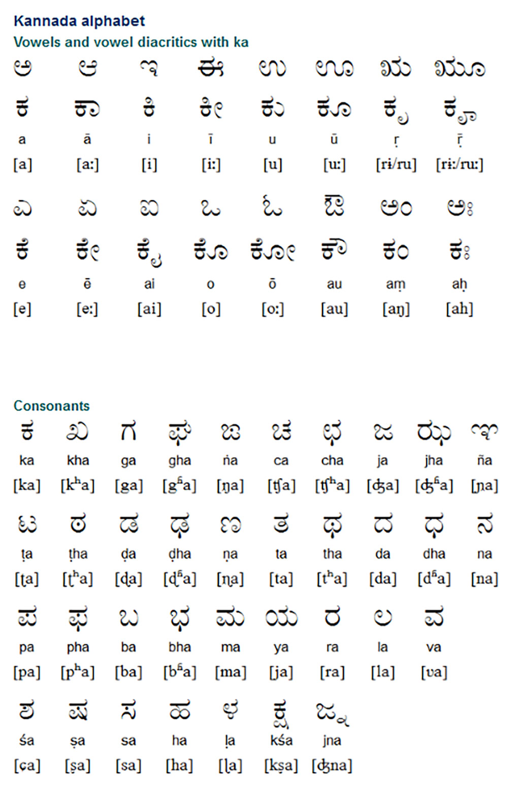 Kannada language bf