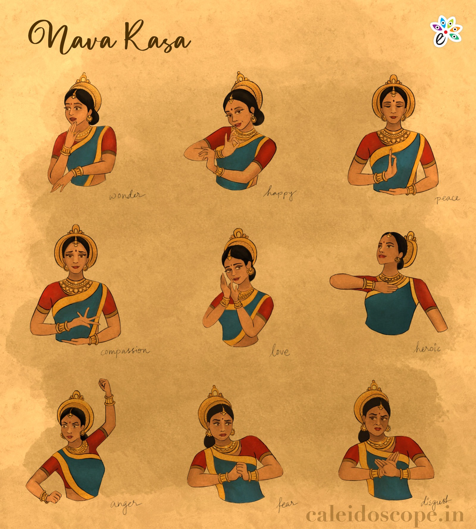 Rasas In Bharata Muni’s Natya Shastra